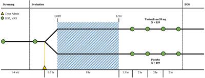 Efficacy of Tasimelteon (HETLIOZ®) in the Treatment of Jet Lag Disorder Evaluated in an 8-h Phase Advance Model; a Multicenter, Randomized, Double-Blind, Placebo-Controlled Trial